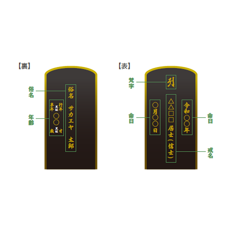 お位牌の記入例